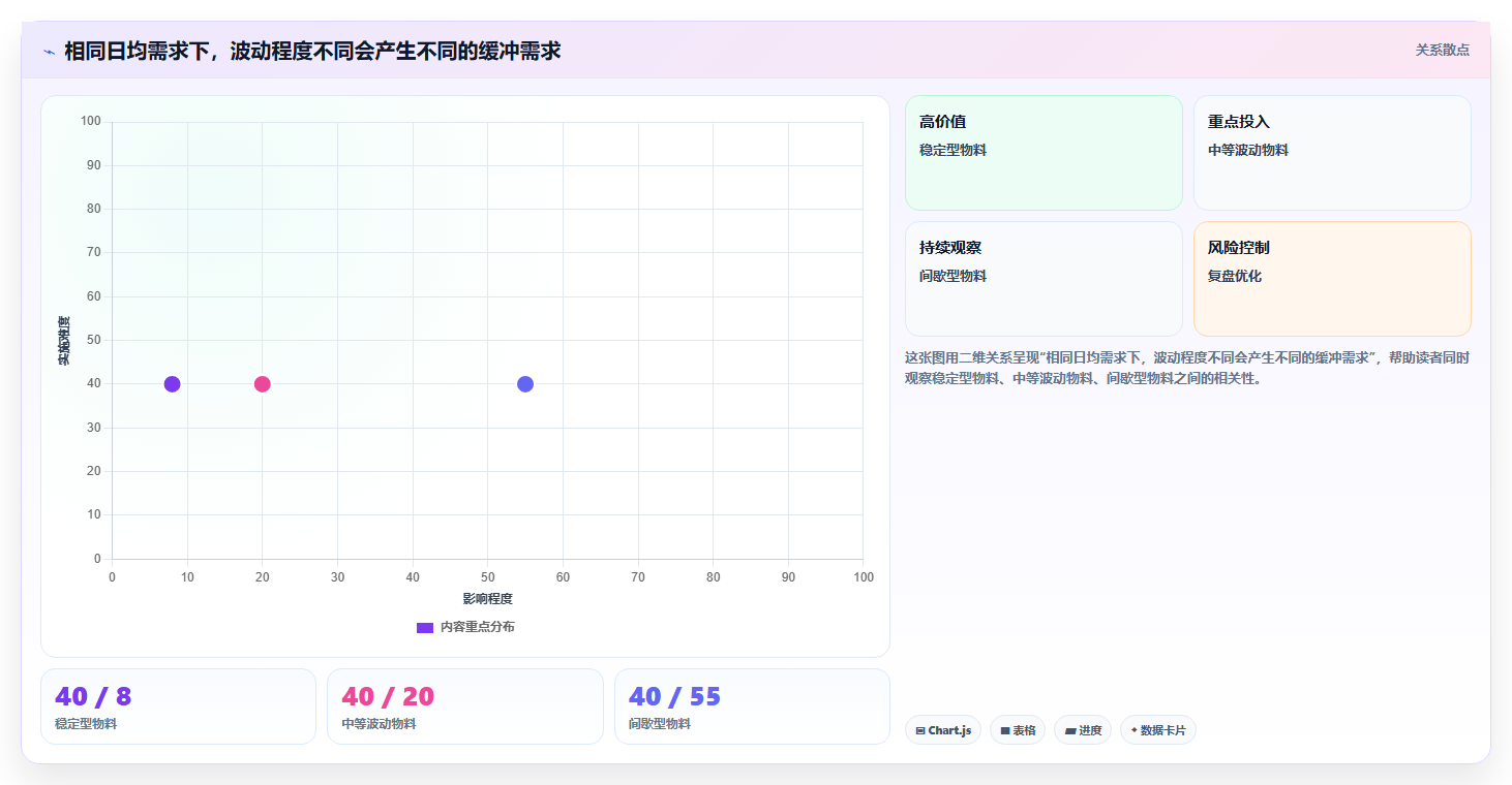 仓库安全库存管理建设路线：从安全库存公式到成本控制分几步