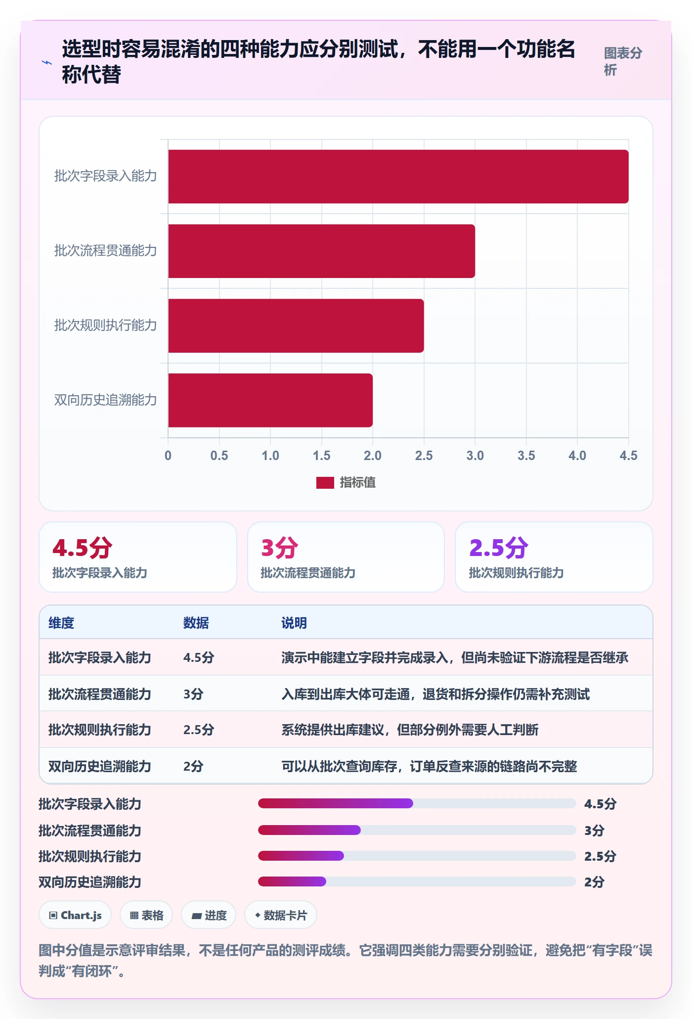 库存管理系统选择标准：批次管理维度如何评估精细化运营