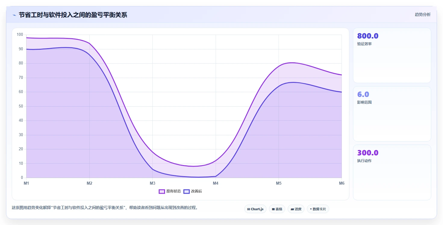 电商辅助软件:个人卖家改善方案:告别账号切换频繁,逐步实现降低选型风险