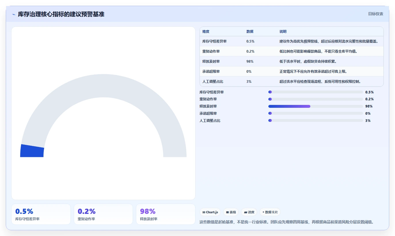 数据库存：仓储系统团队精细化指南：从库存流水发现库存超卖根因
