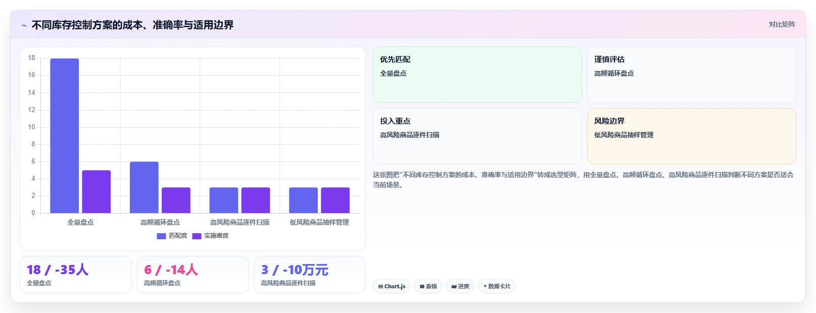 电商仓储管理：电商卖家精细化指南：从绩效管理发现账实不符根因