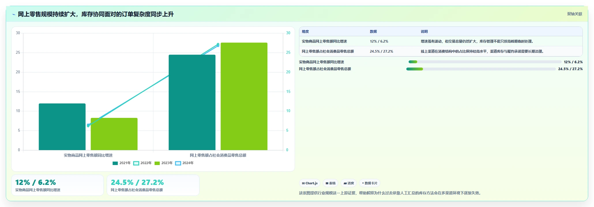 电商库存实用方法：围绕多仓同步建立团队协同