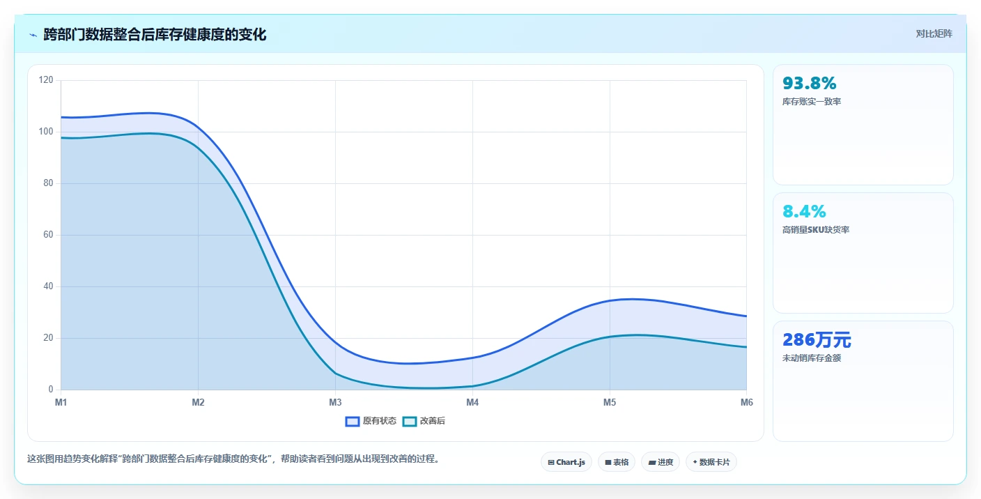 电商仓储管理：财务人员老板关心什么：设备应用能否解决补货凭感觉