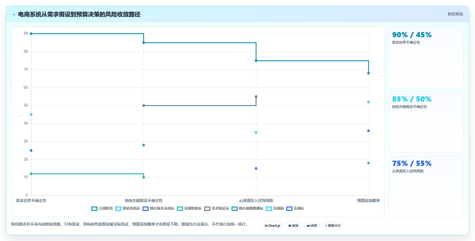 电商系统开发：开发团队落地路线图：从性能压测走向控制开发预算