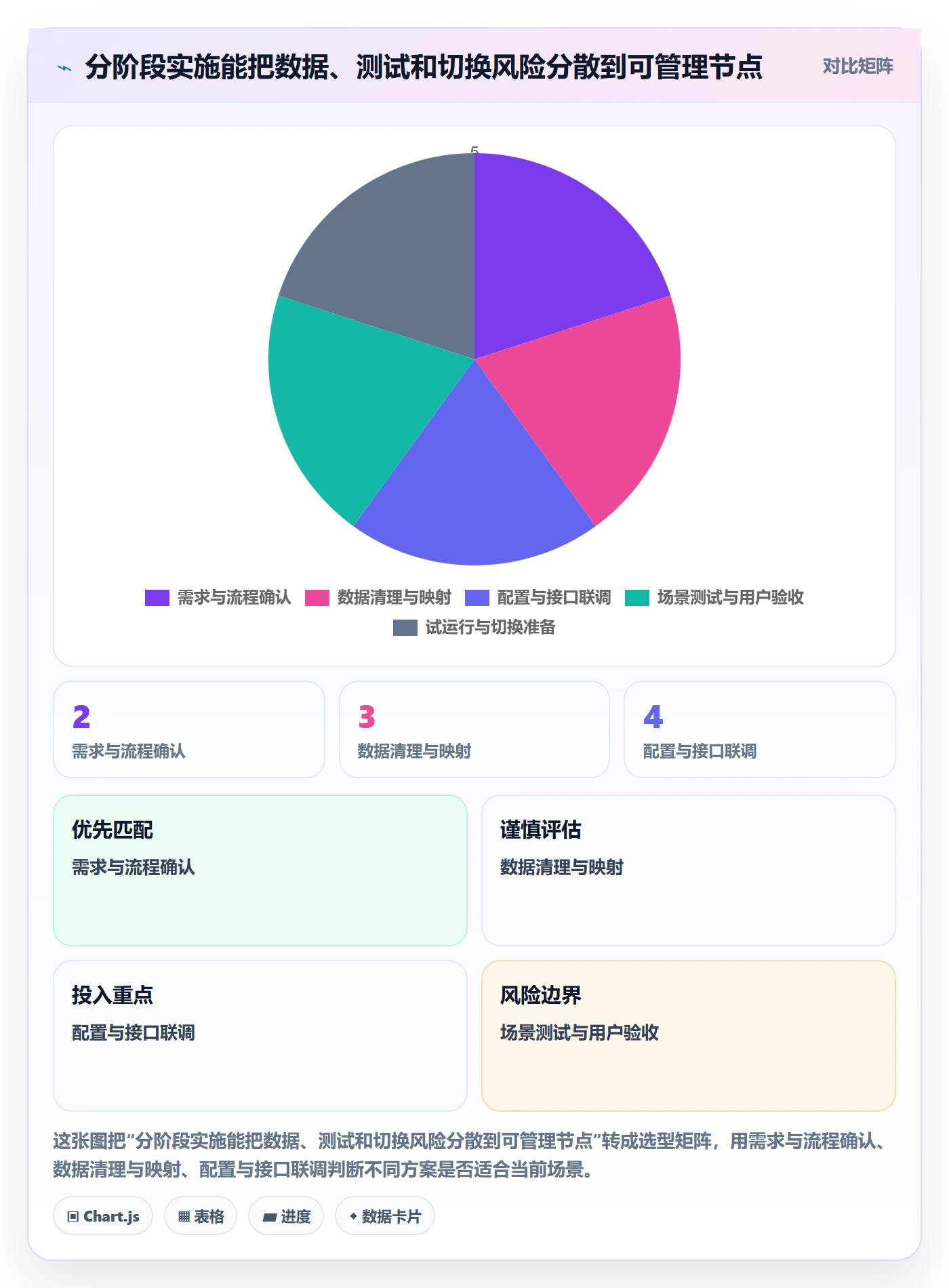 库存管理系统升级方案：用选型方法改善系统选型