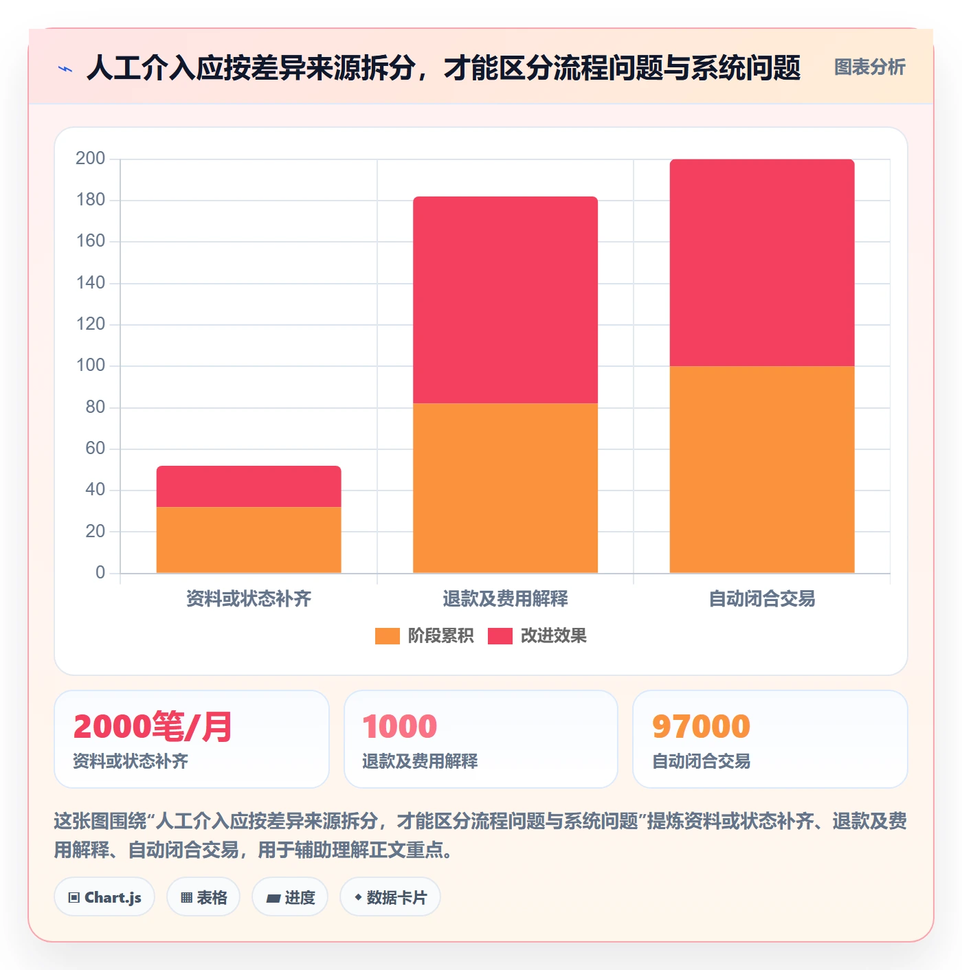 分账系统优化清单:合规要求与成本控制的关键动作