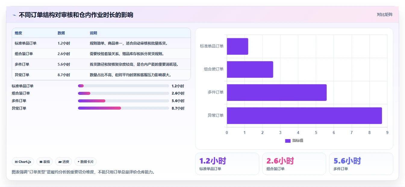 电商管理落地案例全解析：重点看懂订单履约