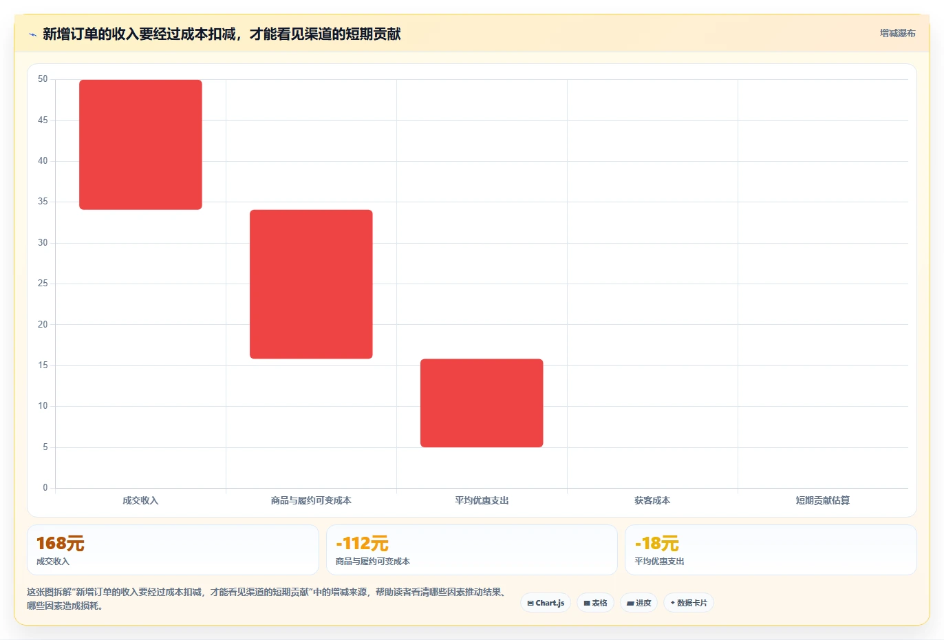 店铺运营包括哪些方面落地清单：流量运营相关的进阶玩法事项