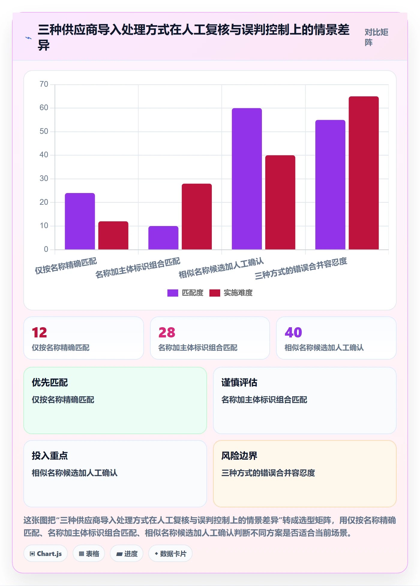erp数据录入能力清单:进阶玩法需要覆盖哪些数据去重事项