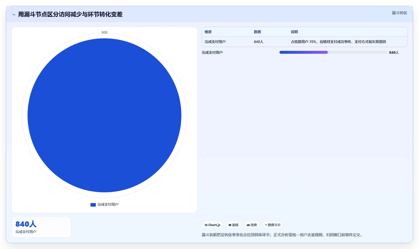 运营数据升级方案：用新手避坑改善趋势分析