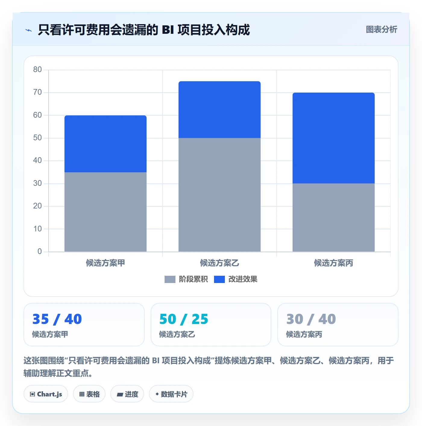 bi 平台实用方法：围绕数据接入建立工具对比