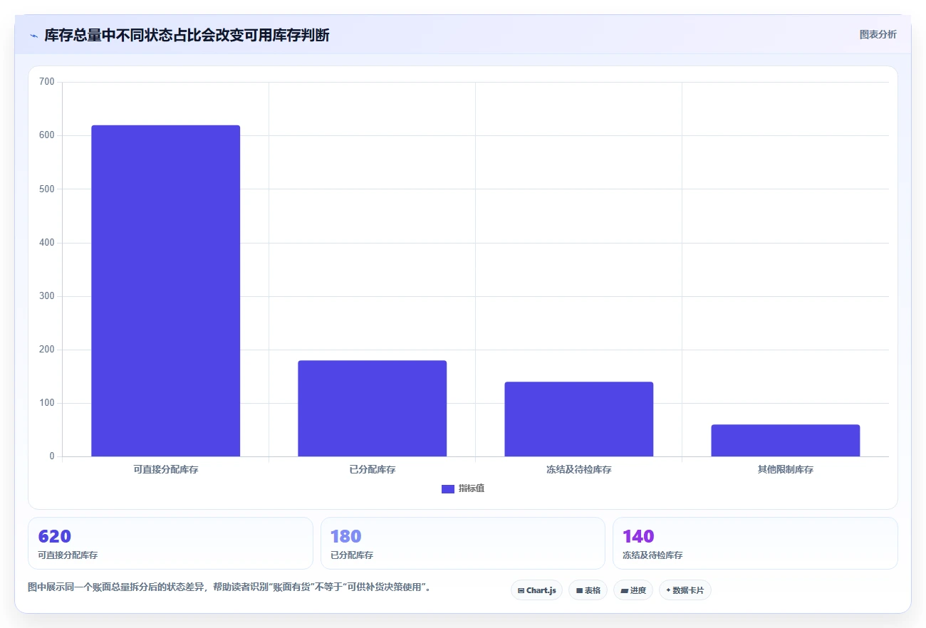 仓库安全库存管理方案设计:分级预警场景的系统搭建怎么做