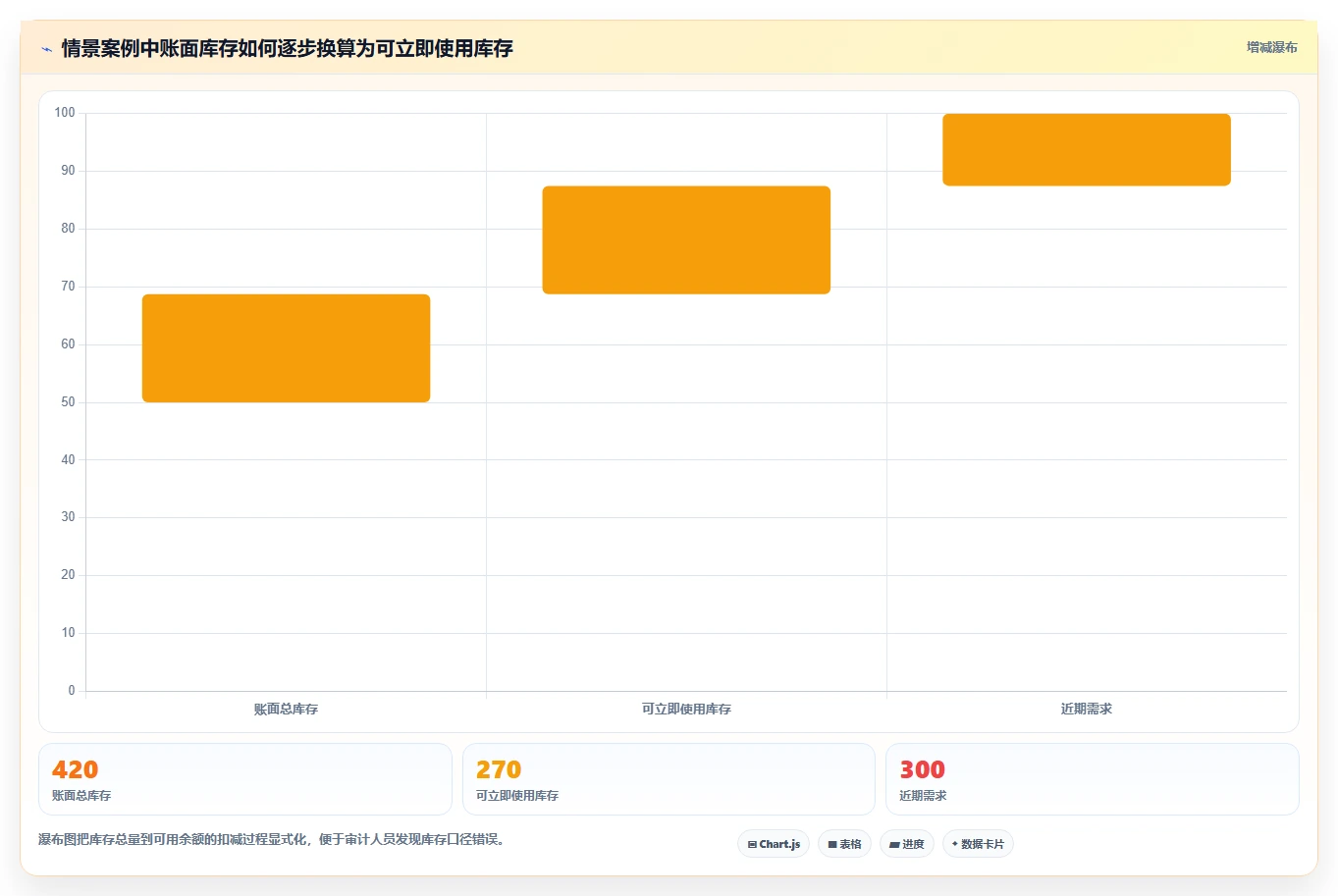 仓库安全库存管理检查方法：通过分级预警评估新手避坑质量