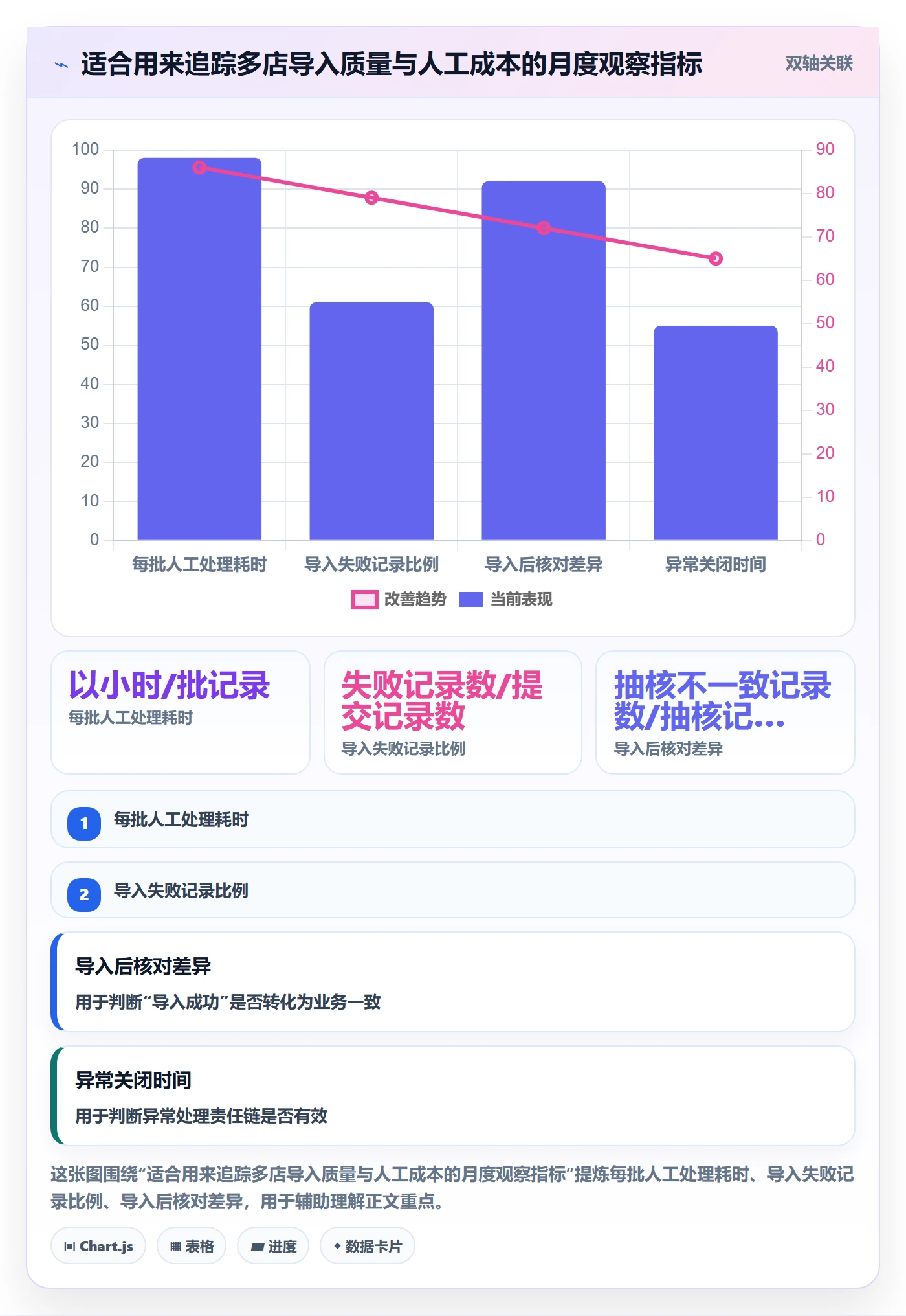 erp数据录入应用思路：围绕批量导入拆解多店经营