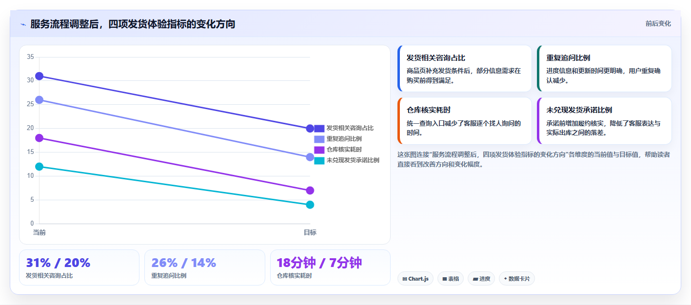 如何运营好一个店铺避坑指南：用户服务环节的系统搭建要注意什么