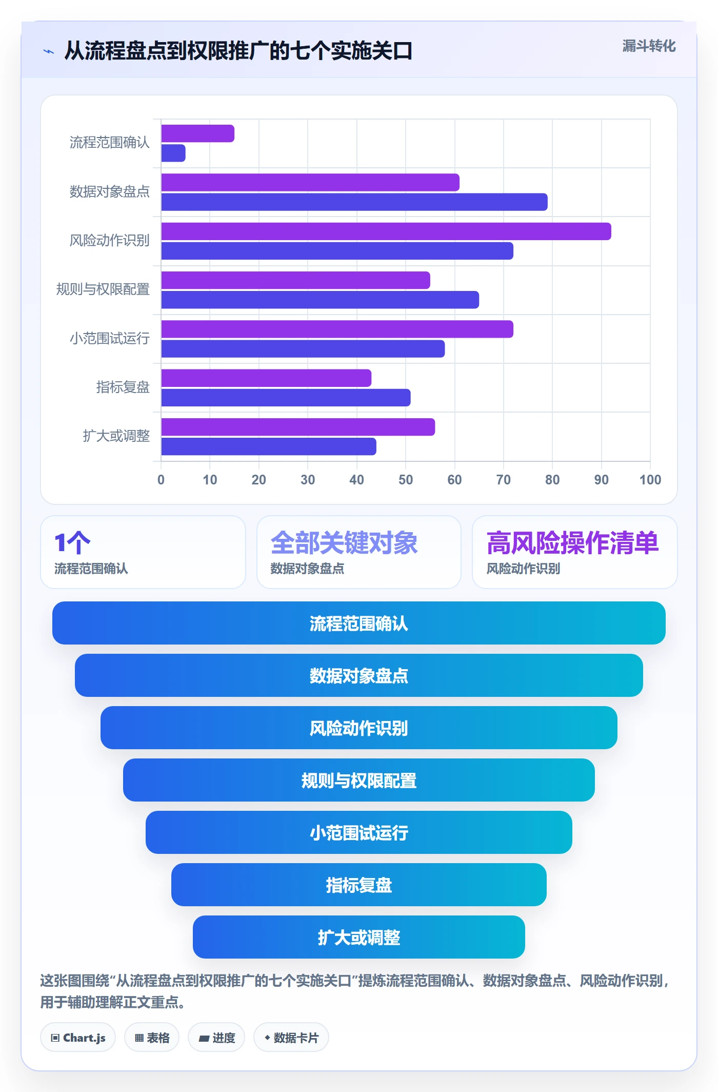 erp数据录入应用思路:围绕权限分工拆解增长策略