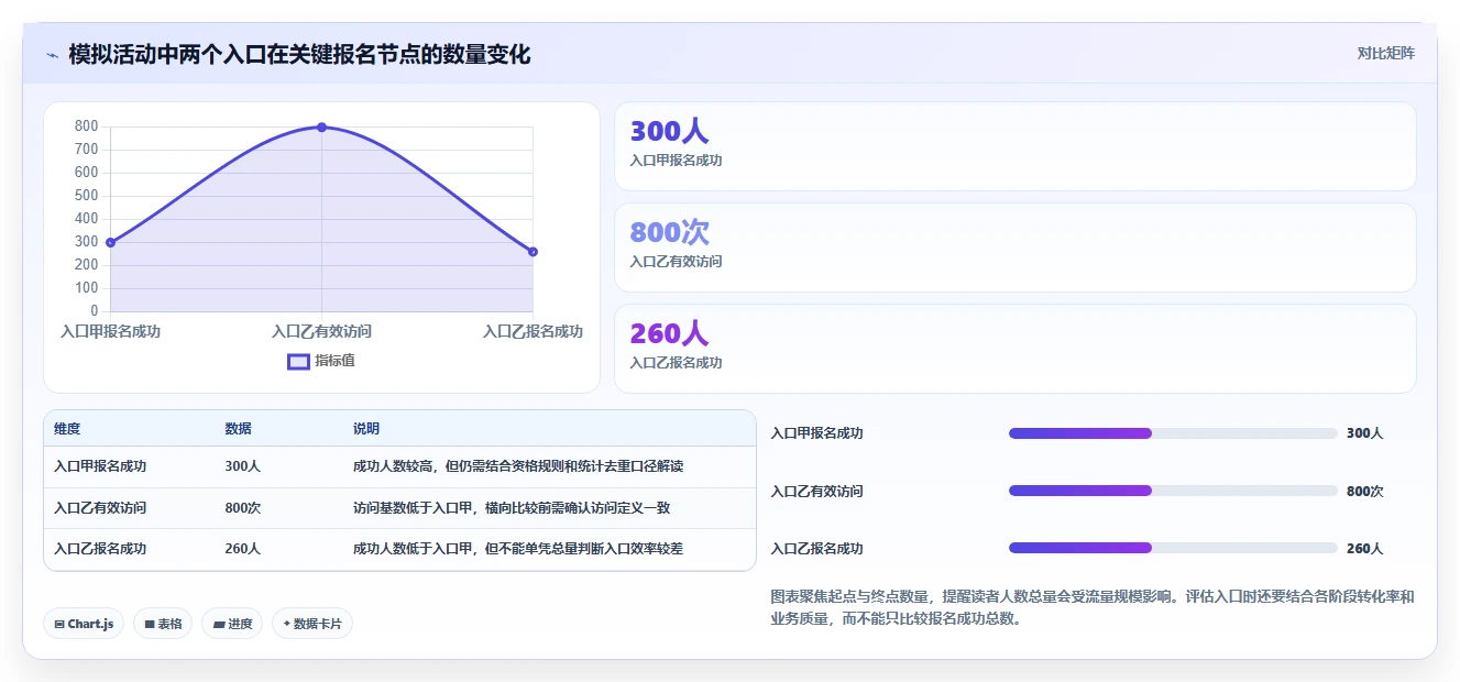 运营数据进阶课：围绕数据采集完善标准化管理