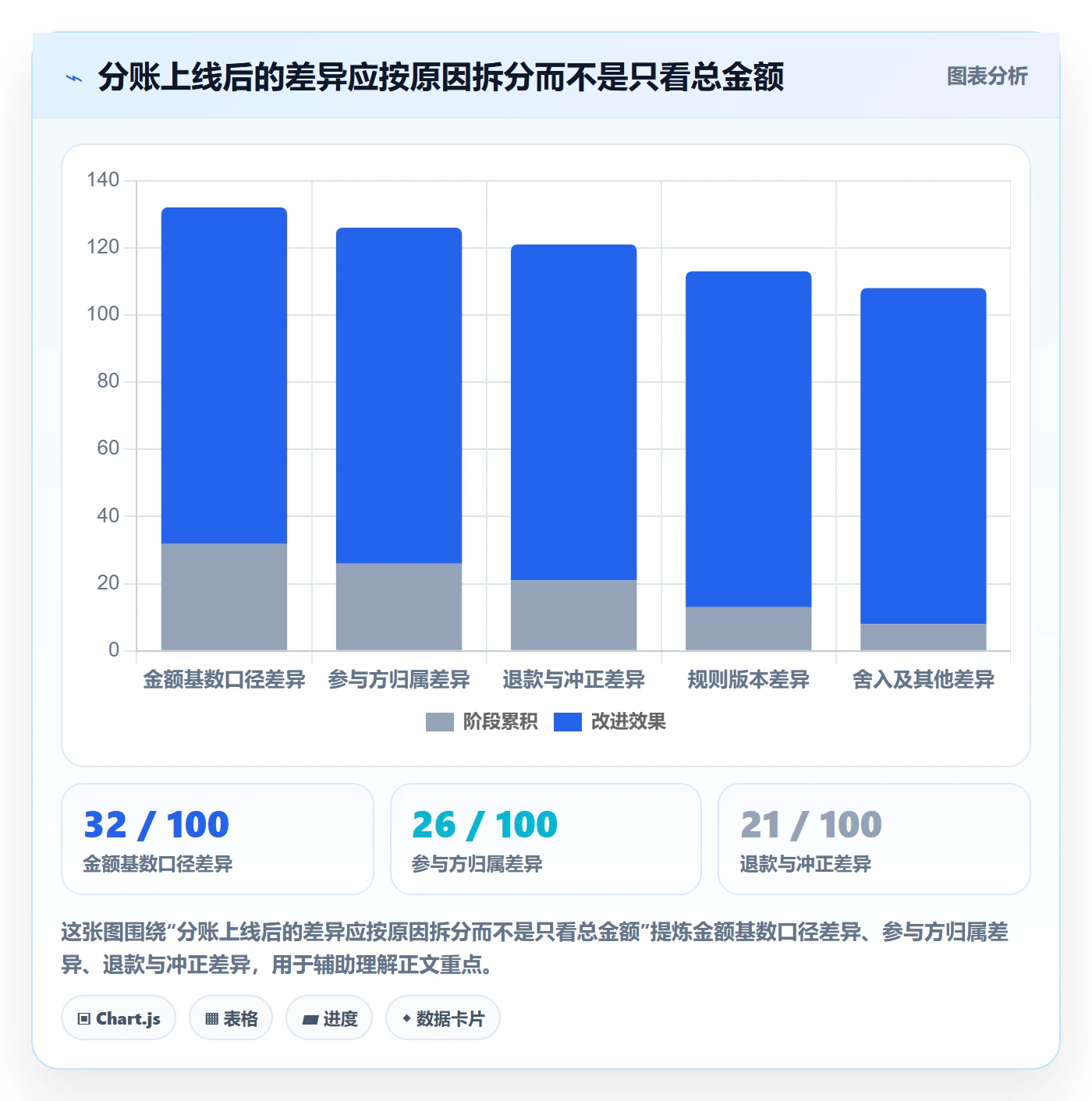 分账系统业务拆解：分账规则为什么影响进阶玩法