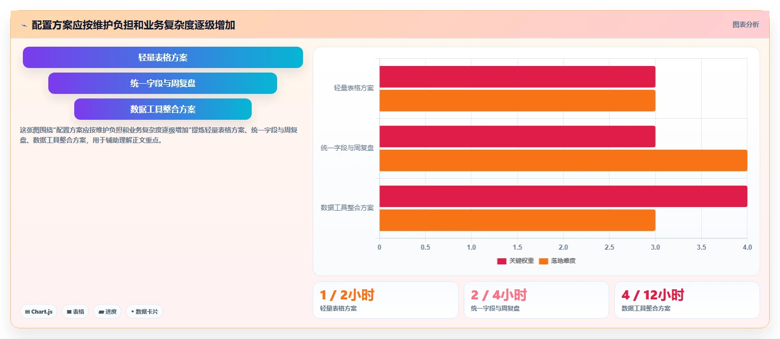 电商数据运营配置指南：渠道归因需要哪些中小商家设置