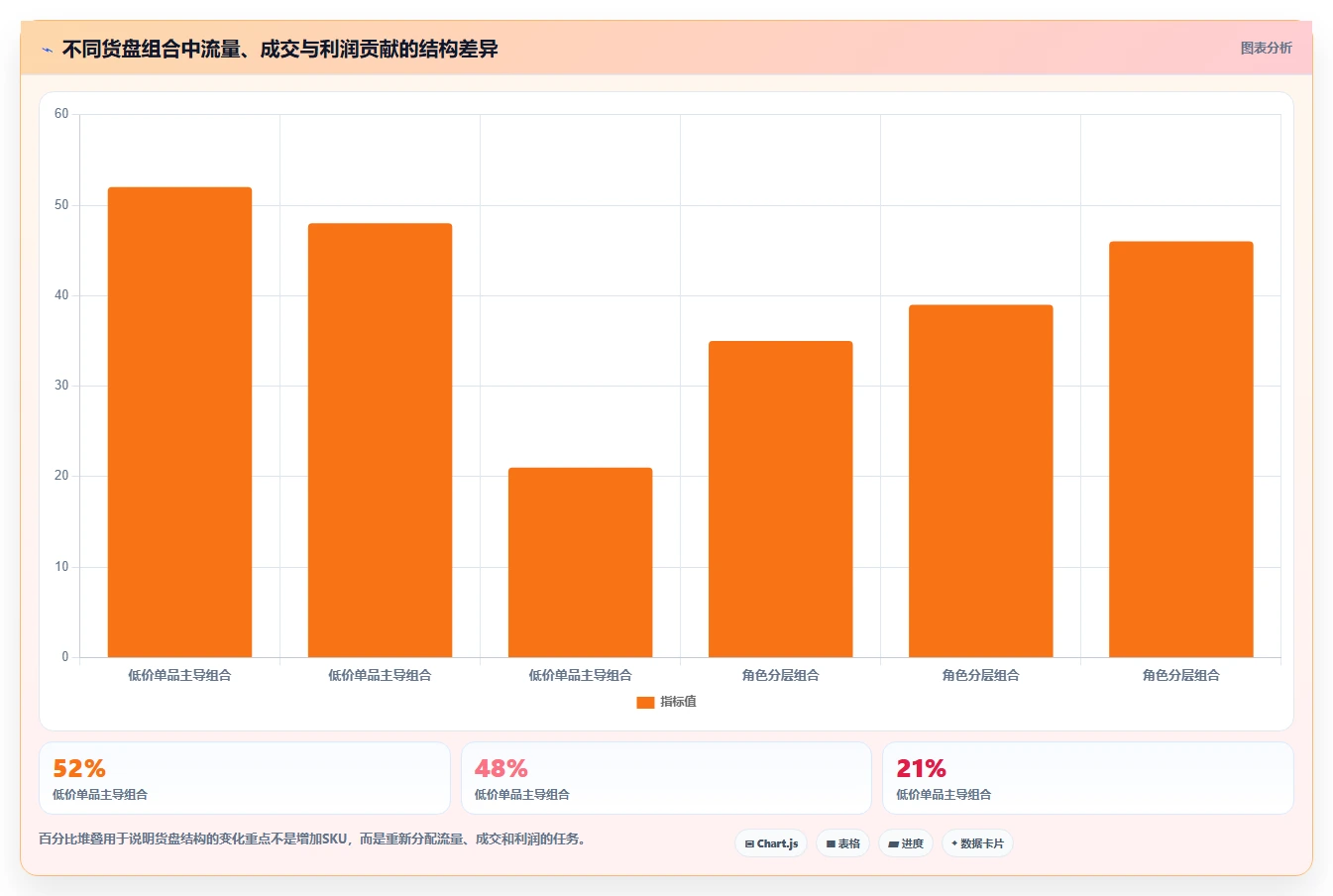 直播数据复盘：品牌商家年度规划：大促直播怎样持续改善重构货盘组合