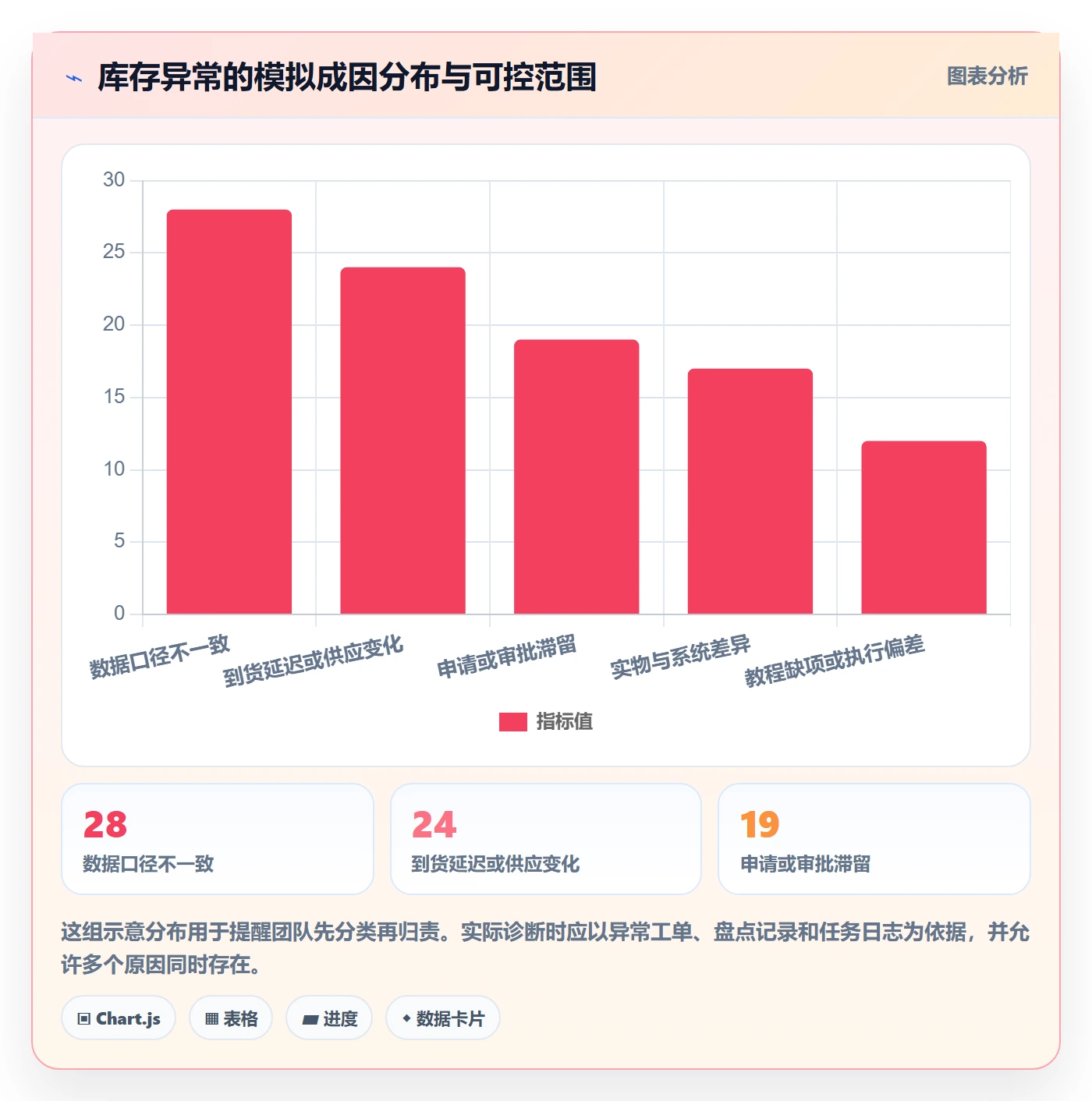 店铺运营管理规划方法：库存协同与实操教程如何衔接