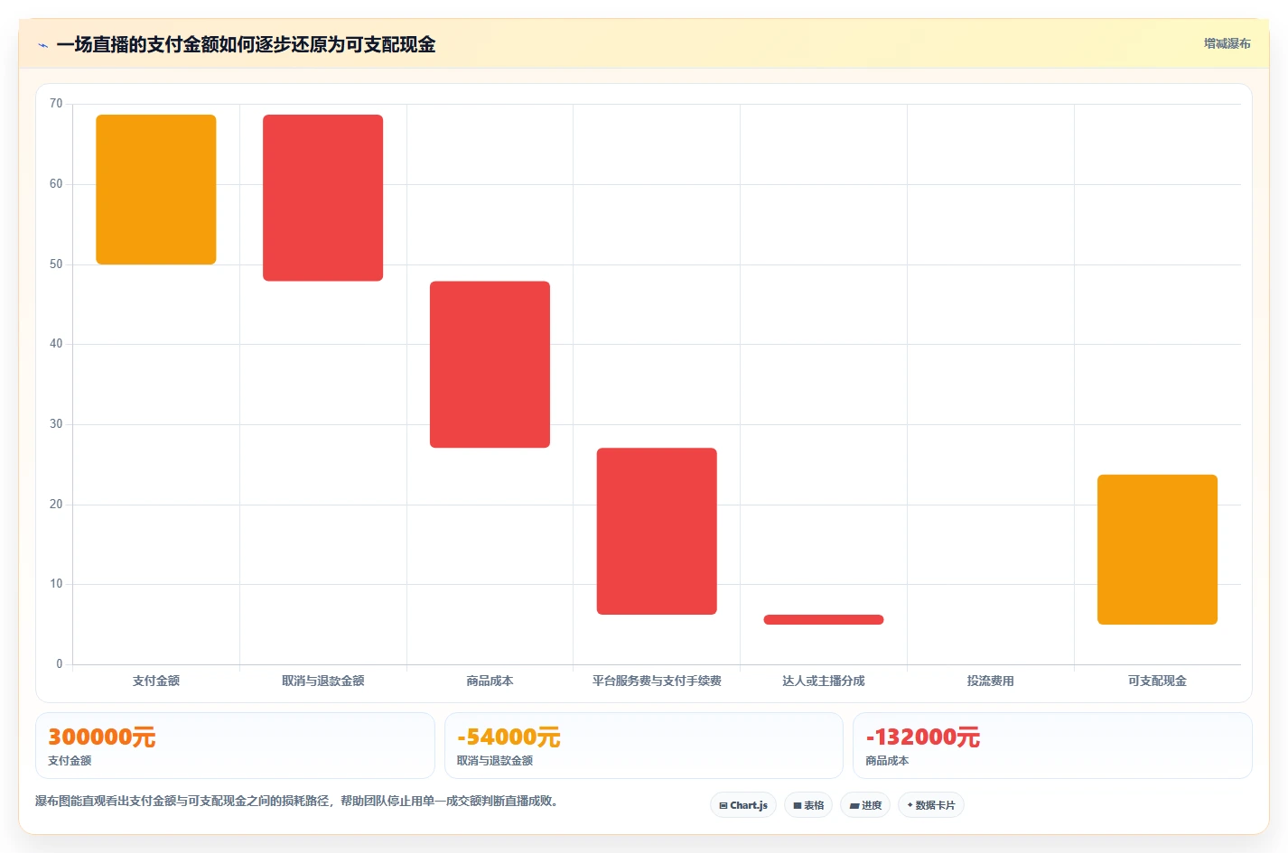 电商辅助软件：直播团队从零入门：数据复盘先掌握财务对账