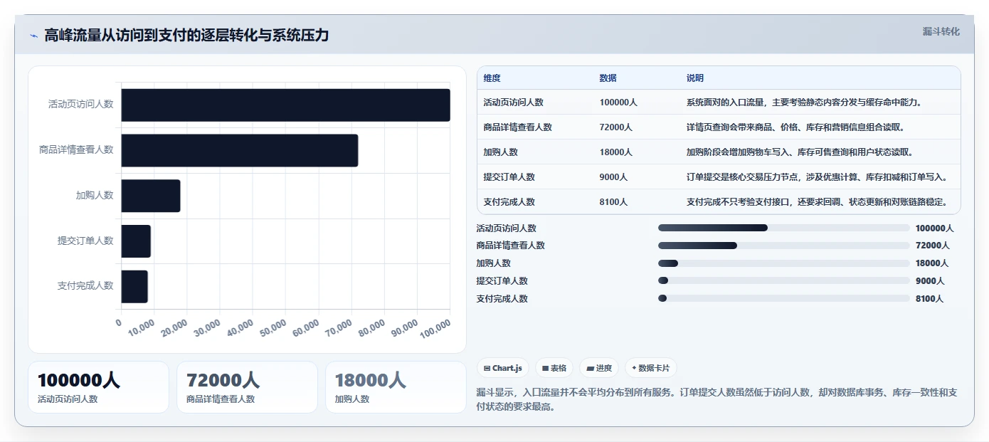 电商系统开发：运营负责人对比指南：不同项目预算方案如何影响保障高峰性能