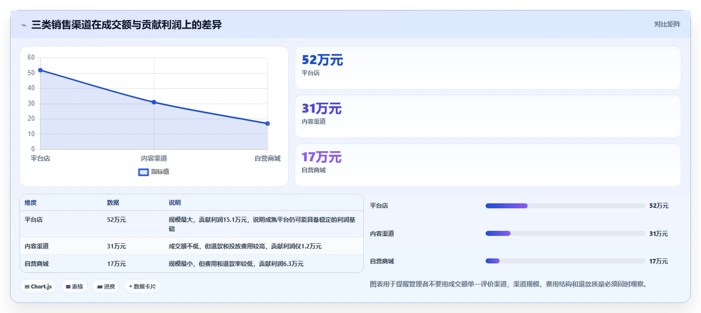 电商管理怎么用？财务对账场景下的增长策略拆解