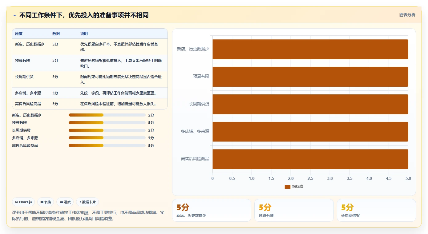 拼多多数据分析工具免费落地清单：选品数据相关的旺季准备事项
