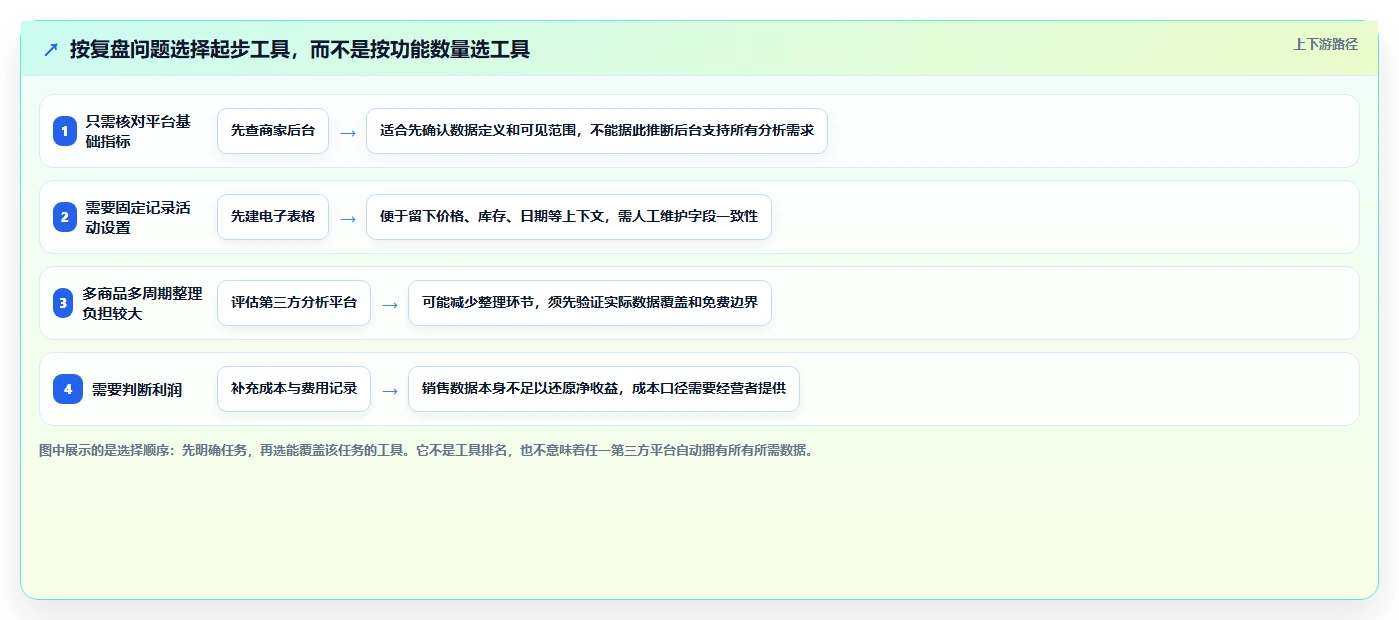 拼多多数据分析工具免费工具对比：活动表现从哪里开始