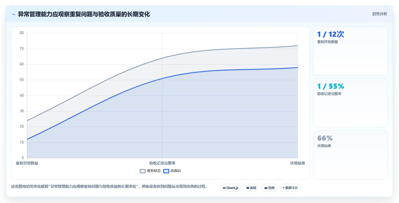 运营数据操作手册：异常诊断对应的标准化管理步骤