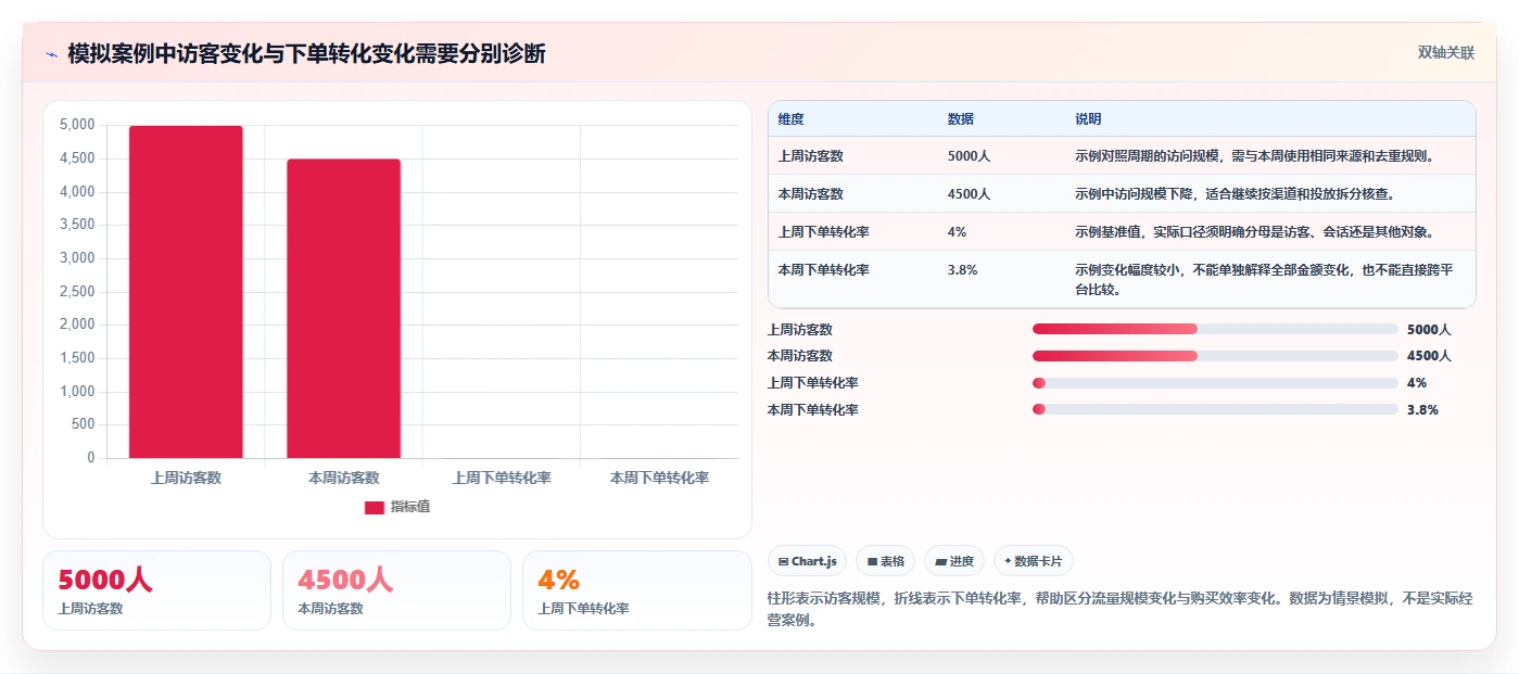 电商数据运营配置指南：商品分析需要哪些系统搭建设置