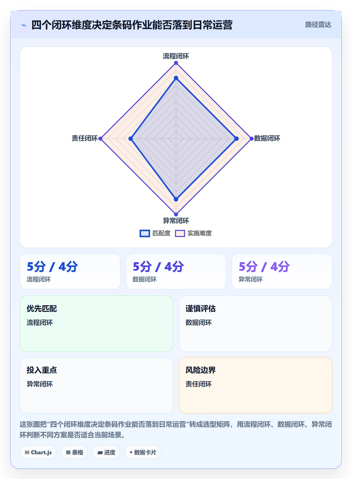 库存管理系统怎么选？条码作业相关的精细化运营判断标准