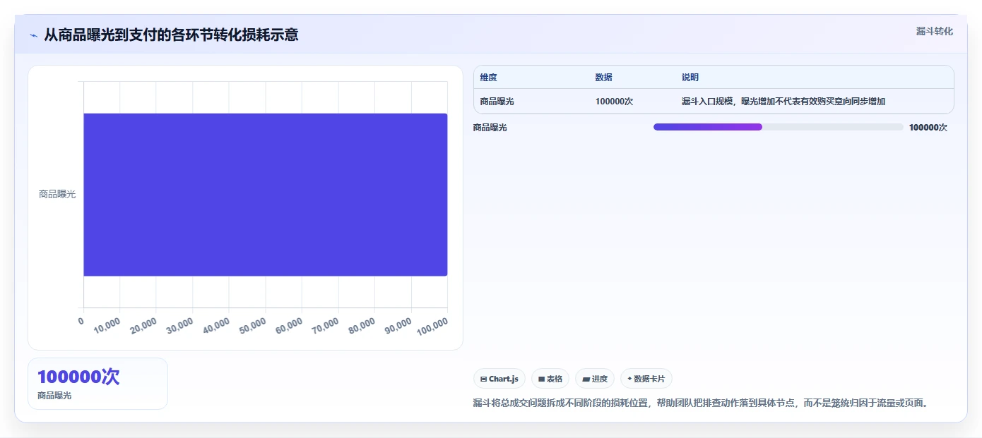 店铺运营包括哪些方面规划方法：数据分析与增长策略如何衔接