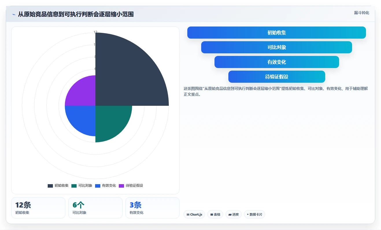 拼多多数据分析工具免费实用方法：围绕竞品监控建立增长策略