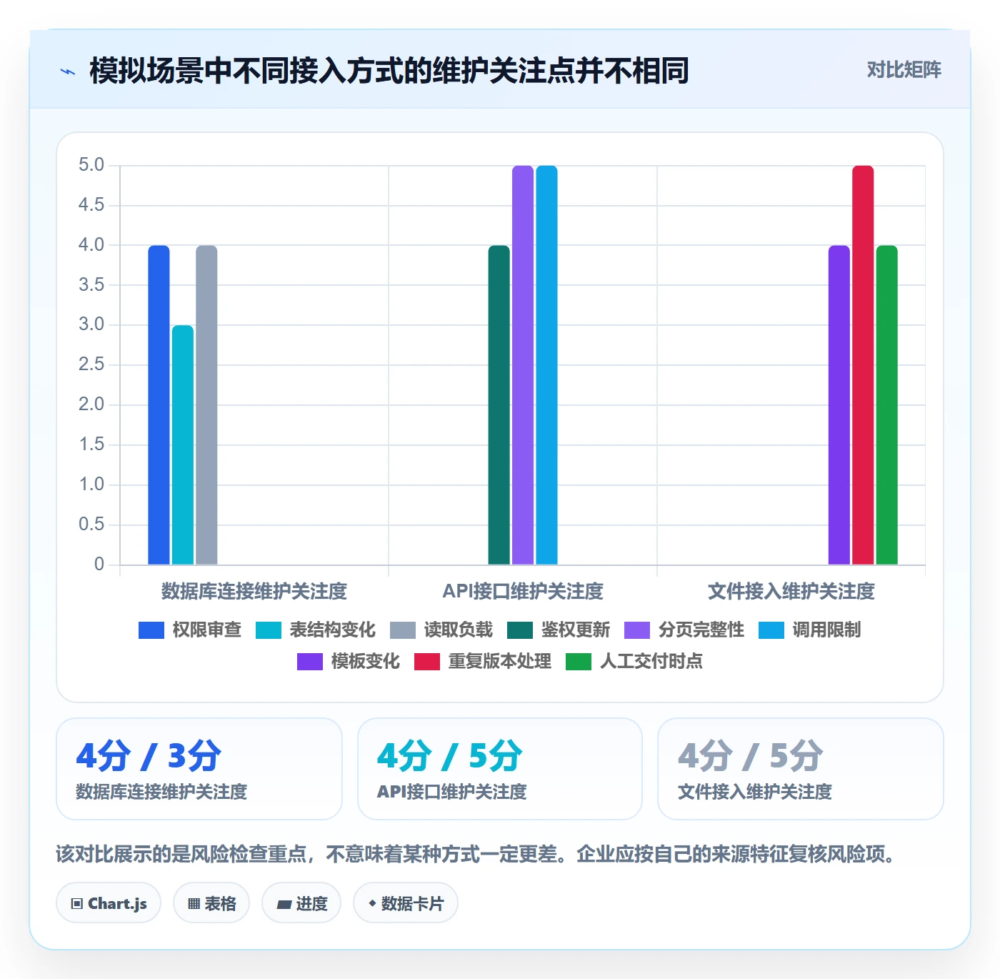 bi 平台精细化运营全解析：重点看懂数据接入