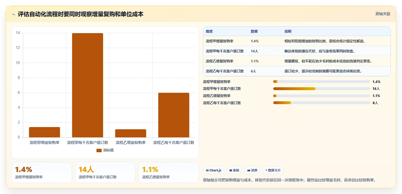 电商crm系统工作指南：用进阶玩法解决复购提升问题