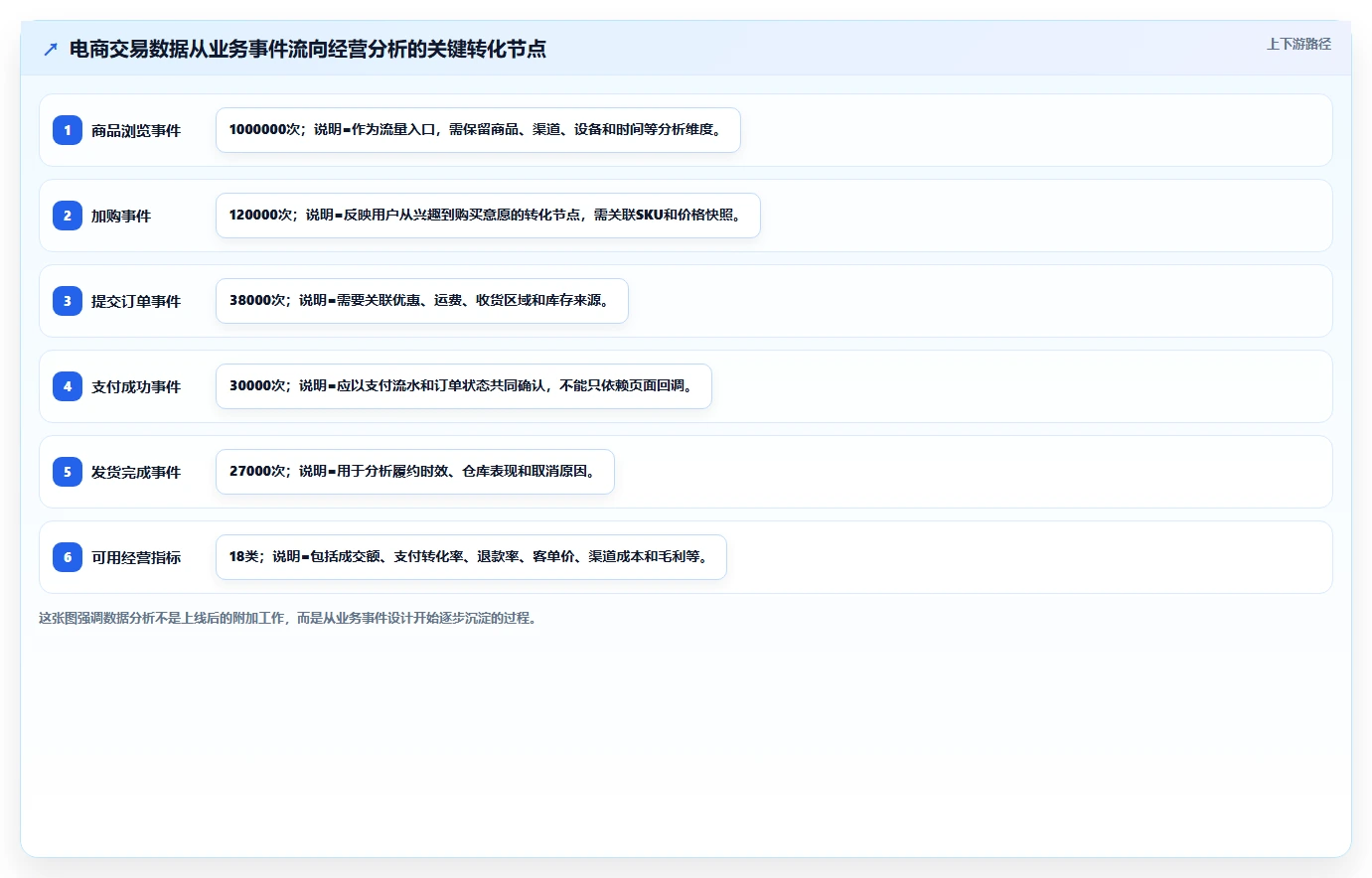 电商系统开发：项目经理落地路线图：从架构设计走向控制开发预算