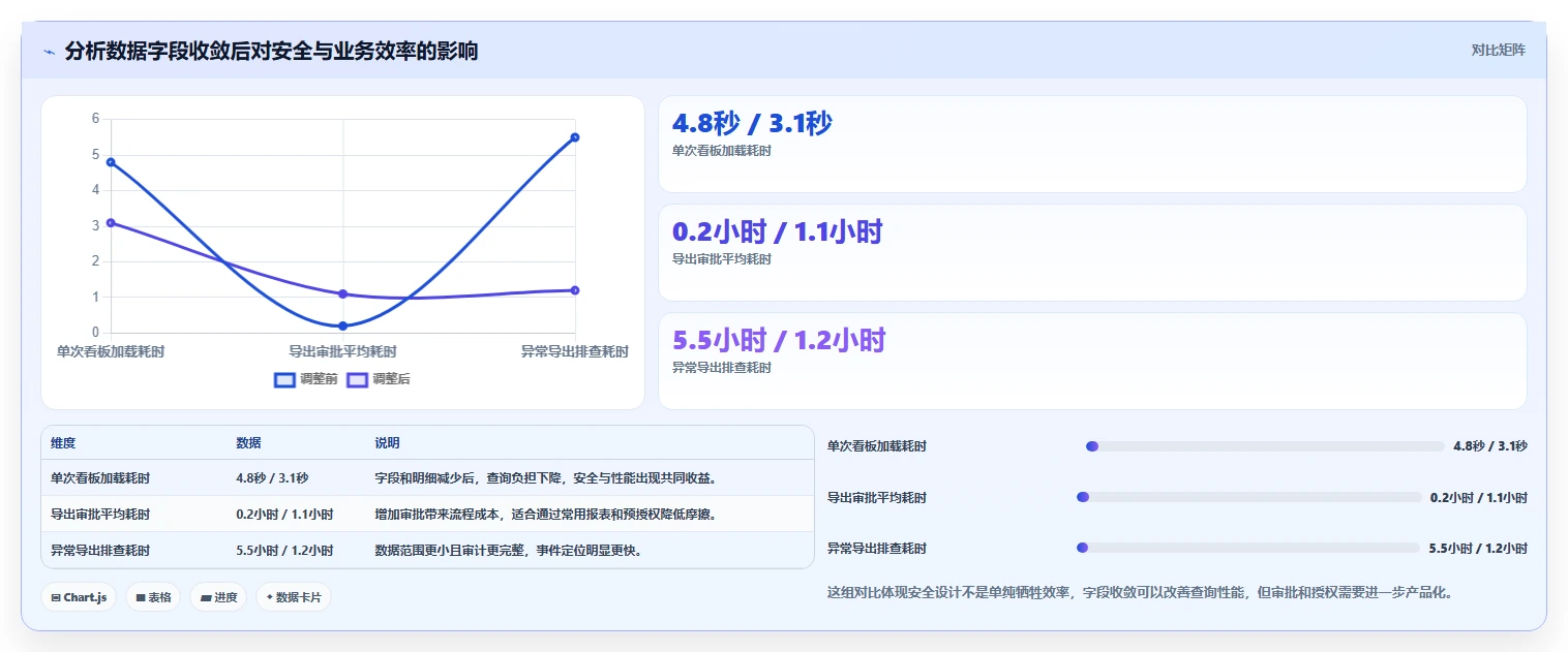 电商系统开发：开发团队从零入门：技术选型先掌握数据安全
