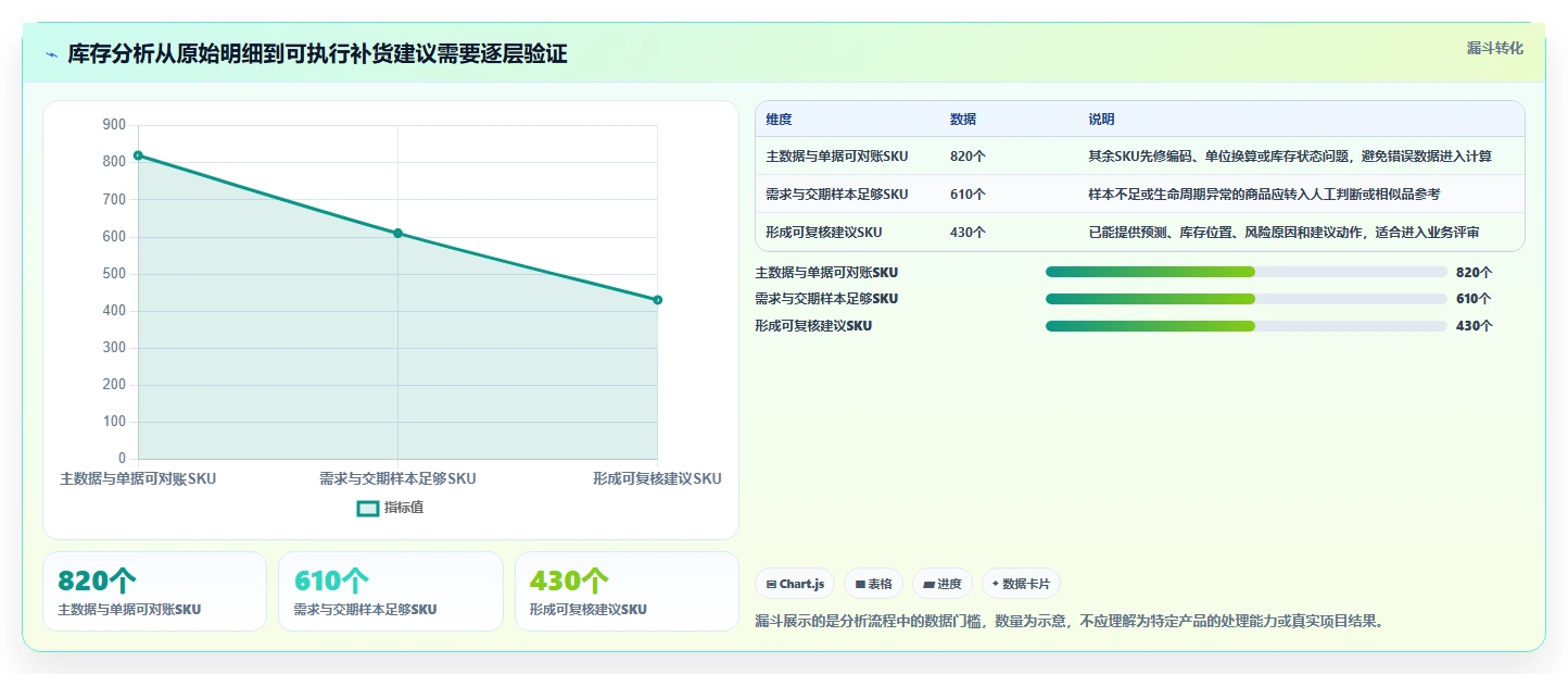 仓库安全库存管理避坑指南：需求波动环节的增长策略要注意什么