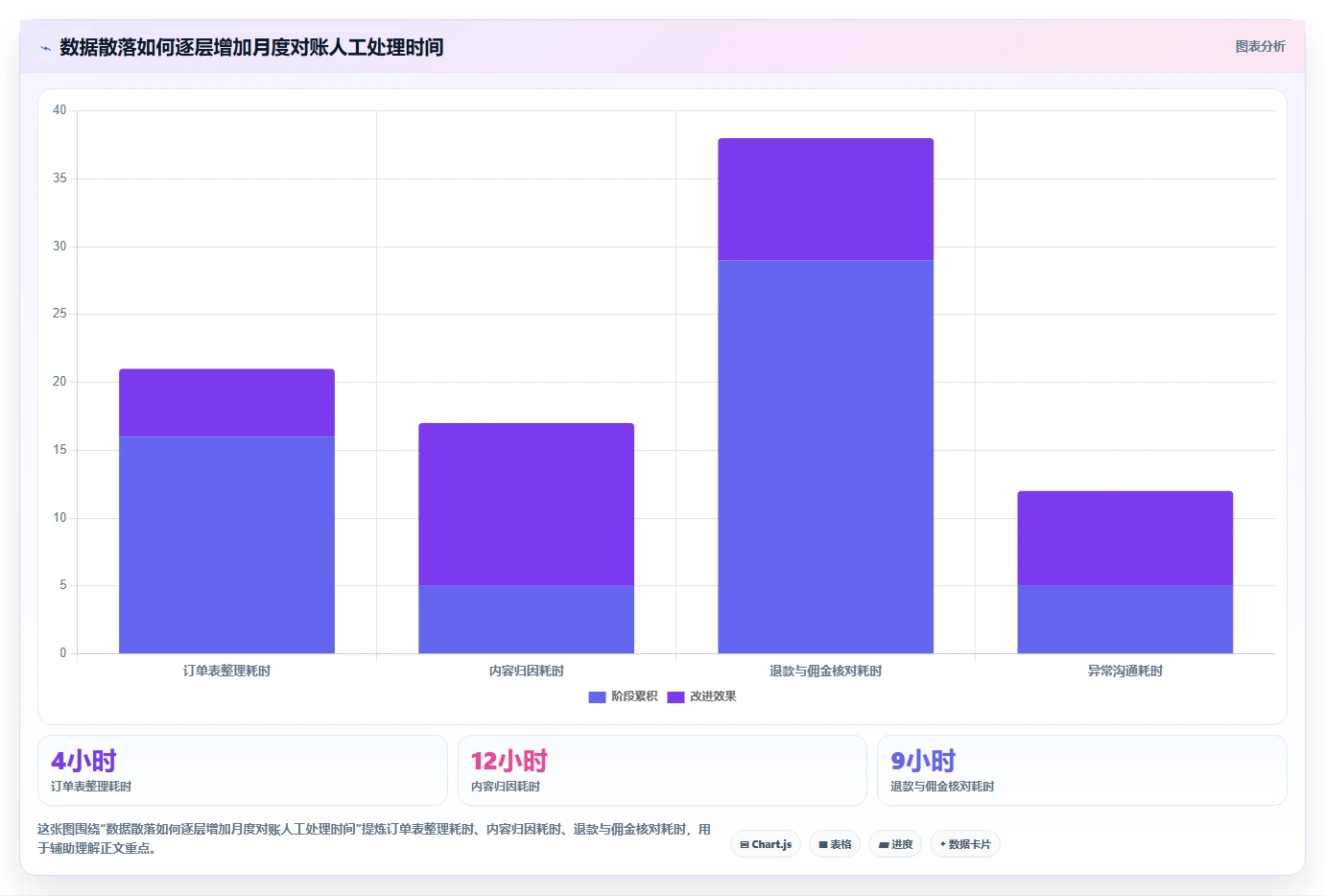 电商辅助软件:内容团队流程图解:财务对账如何减少数据散落