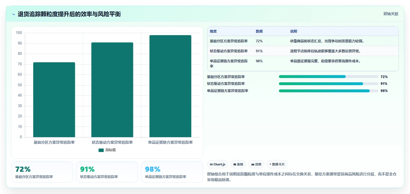 电商仓储管理：品牌零售商采购前必读：评估库位规划时如何避开退货难追