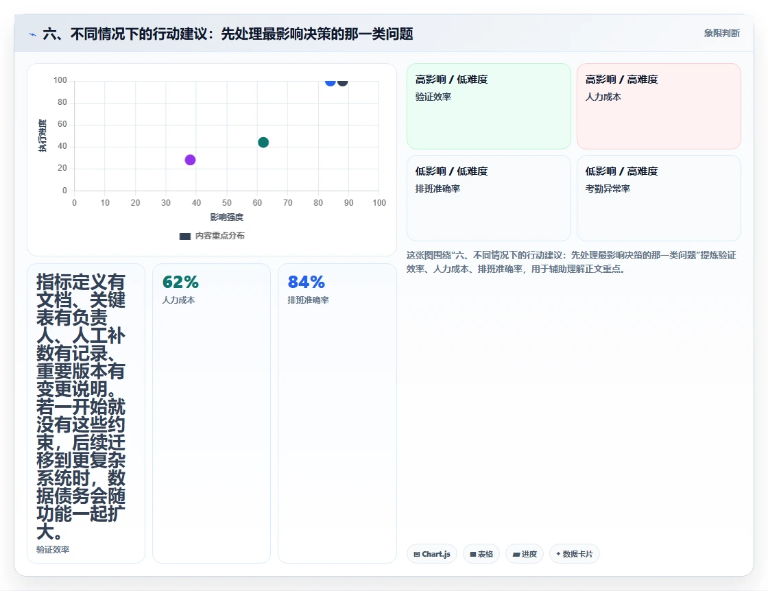 六、不同情况下的行动建议：先处理最影响决策的那一类问题