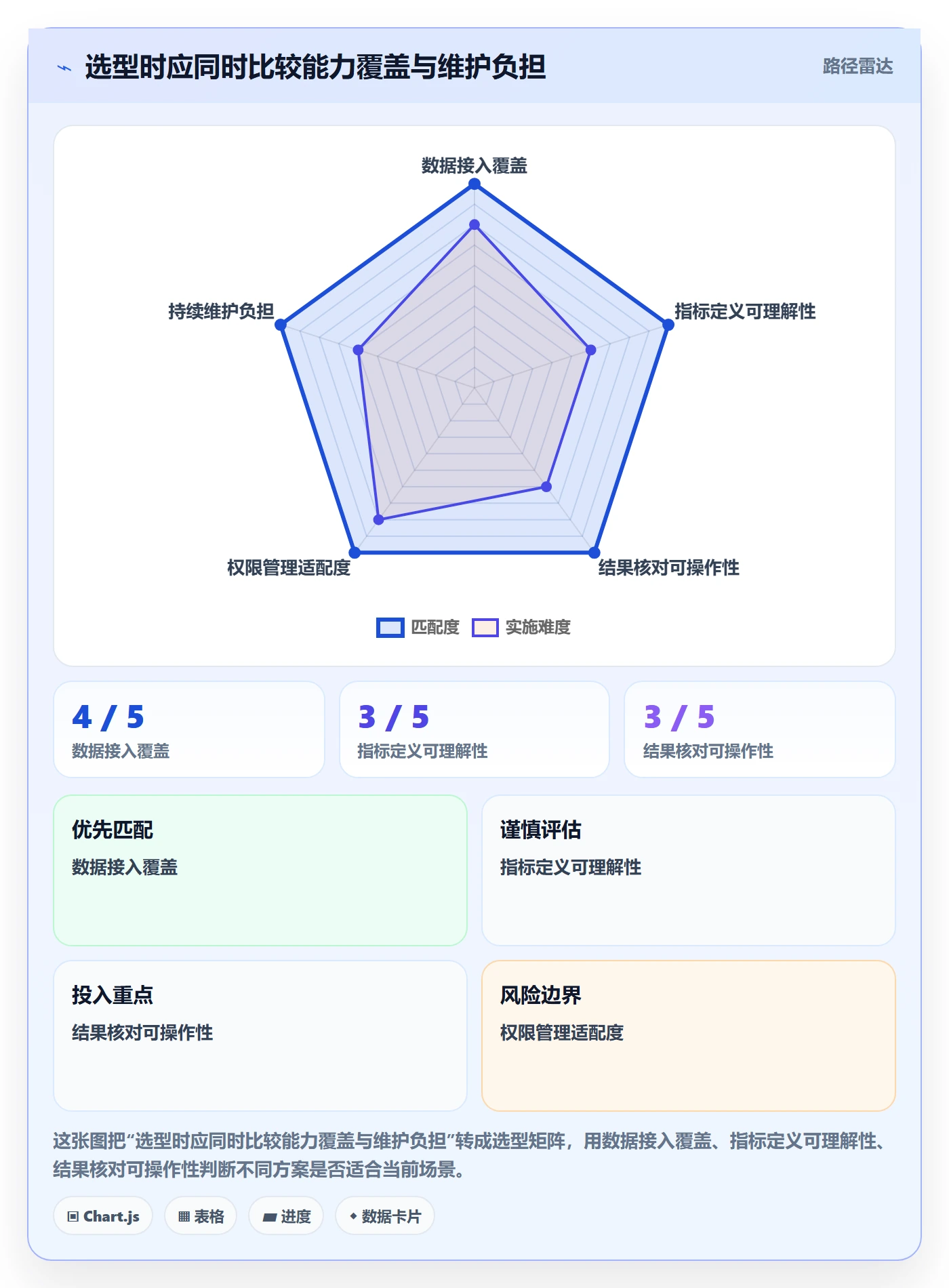 bi 平台怎么用？指标建模场景下的核心功能拆解