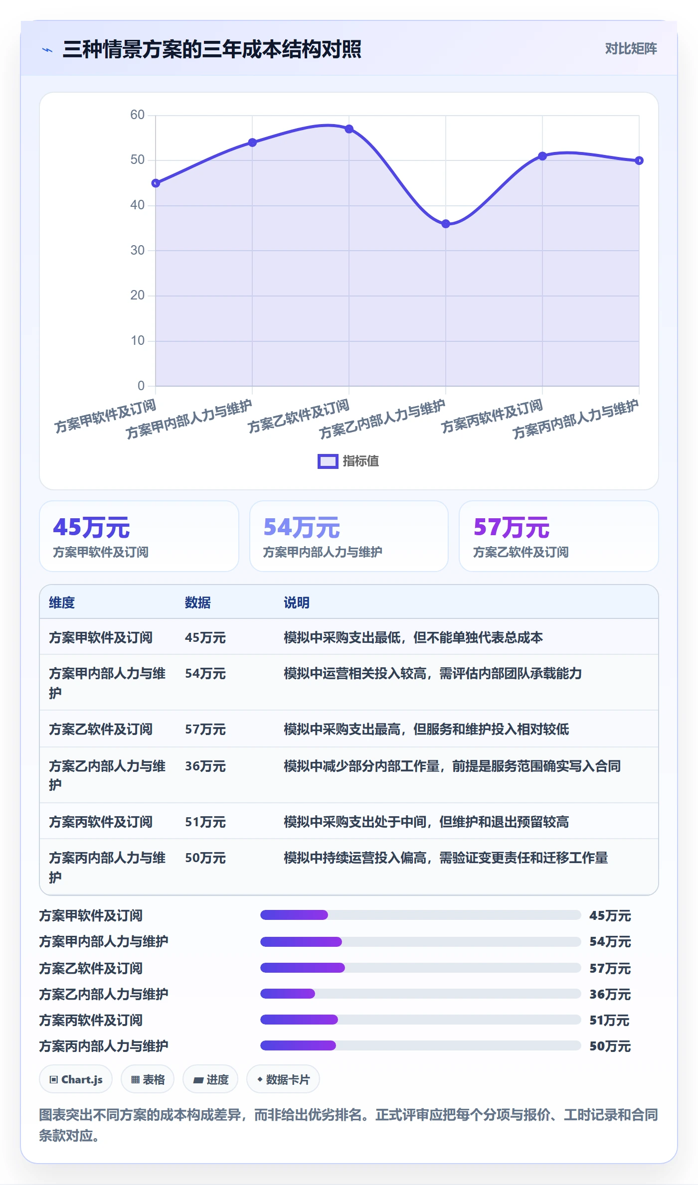 bi 平台从0到1：选型成本的日常管理与操作要点