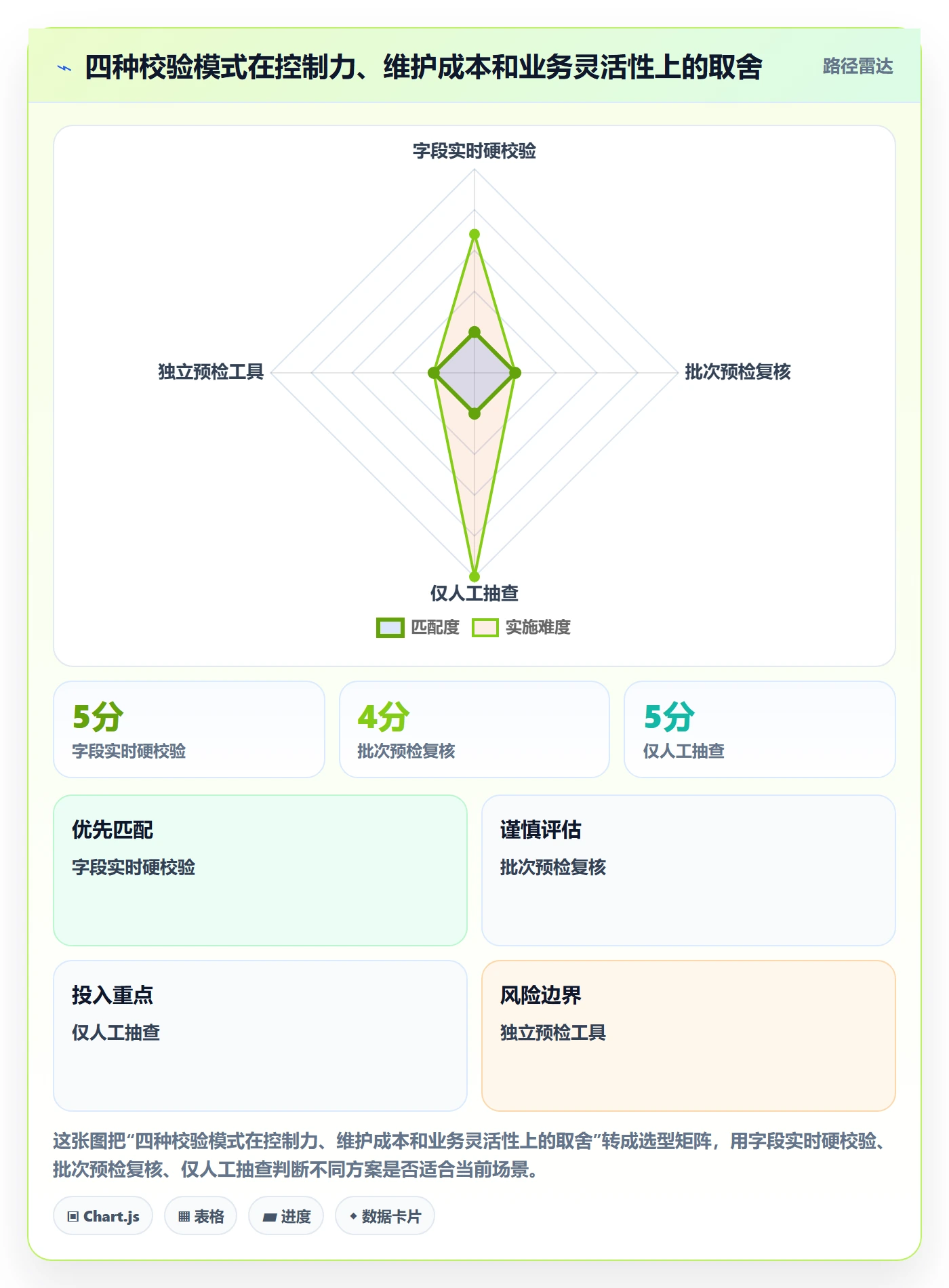 erp数据录入避坑指南：质量检查环节的自动化方案要注意什么