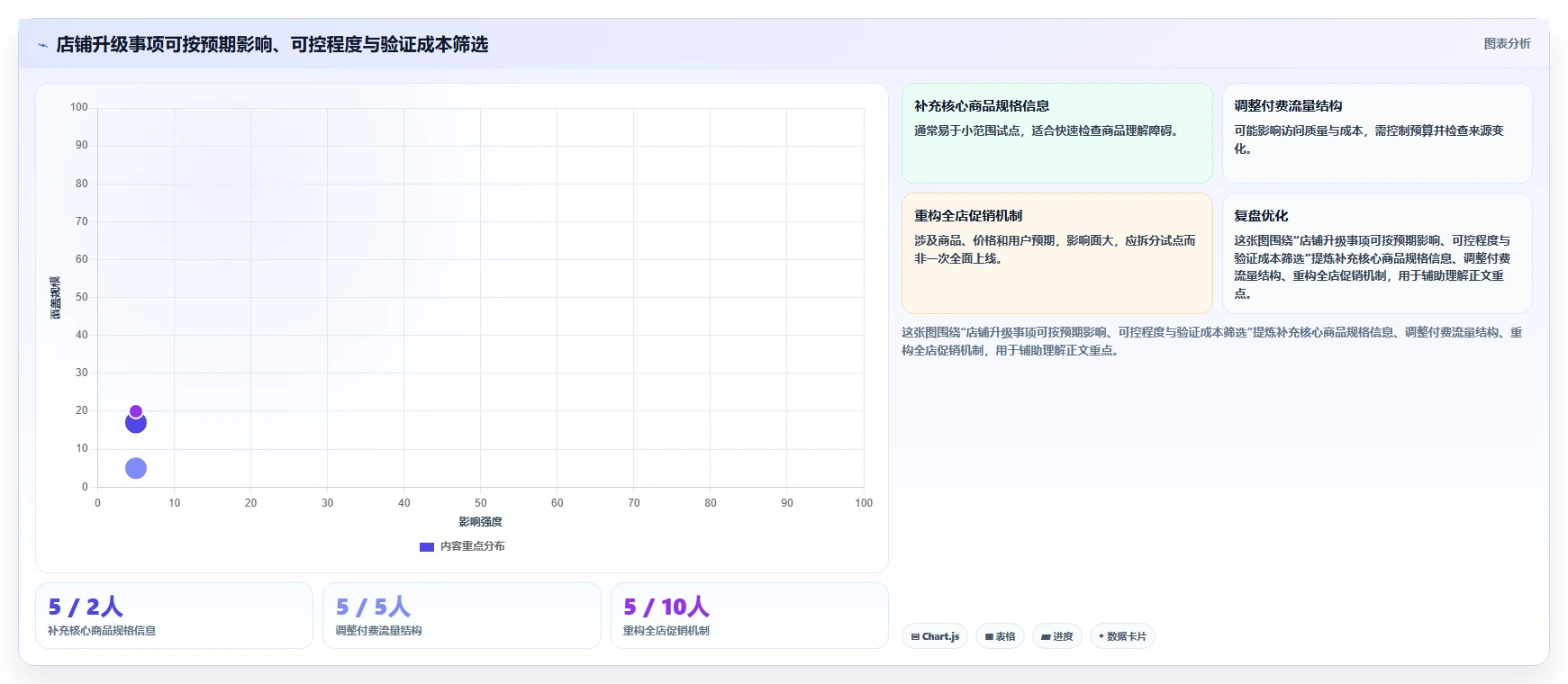 如何运营好一个店铺升级方案：用精细化运营改善数据复盘