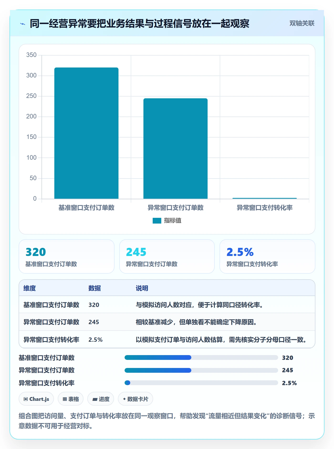 bi 平台避坑指南：实时监控环节的指标体系要注意什么