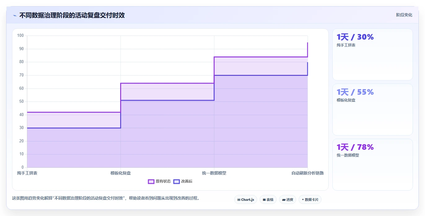 营业额分析：财务人员风险清单：活动复盘最需警惕的表格难维护