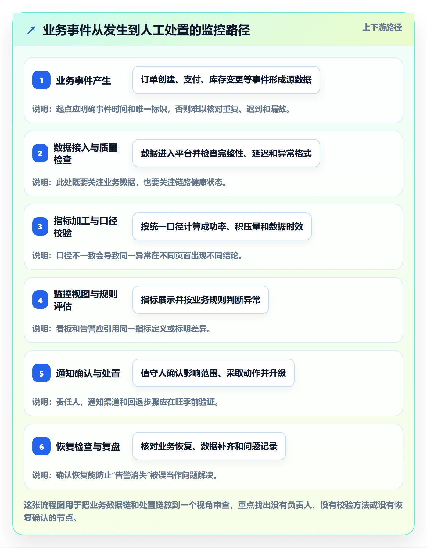 bi 平台方案设计：实时监控场景的旺季准备怎么做